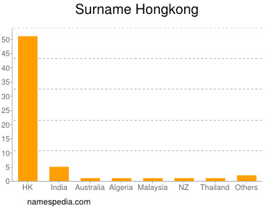 nom Hongkong