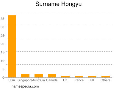 Familiennamen Hongyu