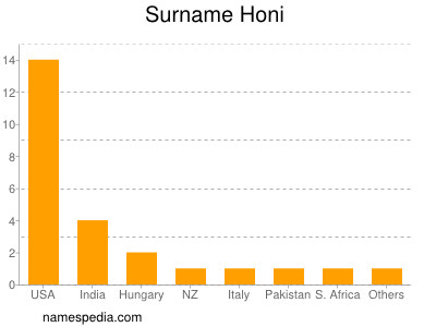 Surname Honi