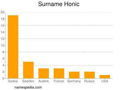 nom Honic