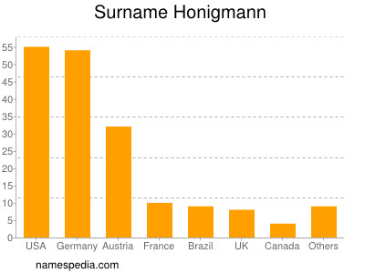 Familiennamen Honigmann