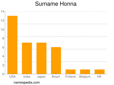 Familiennamen Honna