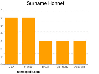 Familiennamen Honnef