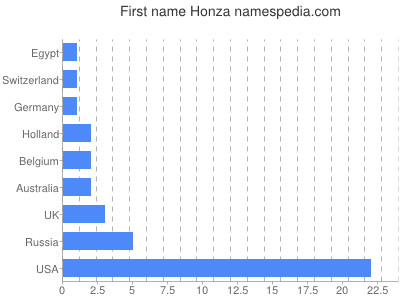 Vornamen Honza