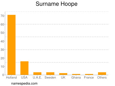 nom Hoope