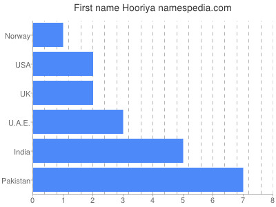 prenom Hooriya