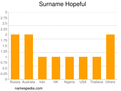 Familiennamen Hopeful