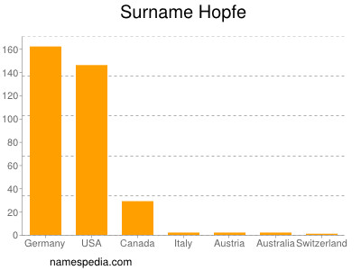 Surname Hopfe