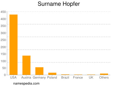 Surname Hopfer