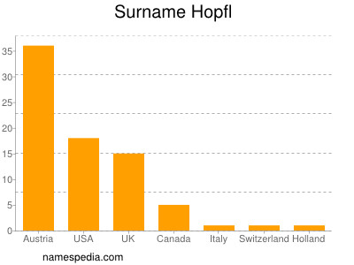 Surname Hopfl