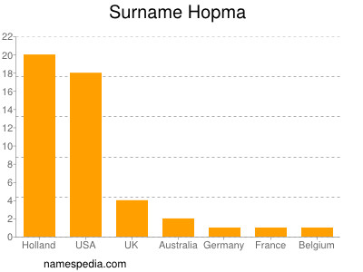 Familiennamen Hopma