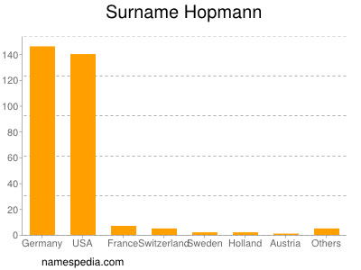 Familiennamen Hopmann