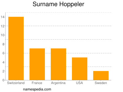 nom Hoppeler