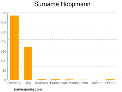 Familiennamen Hoppmann