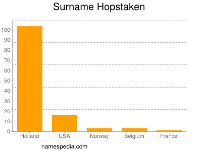 Familiennamen Hopstaken