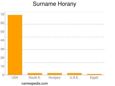 Surname Horany