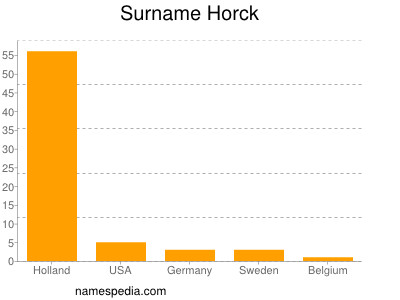 Familiennamen Horck