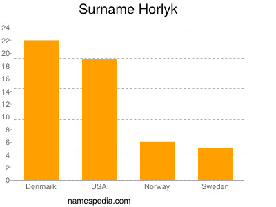 nom Horlyk