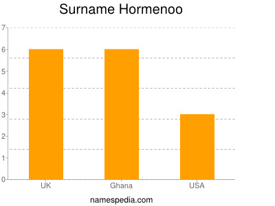 Familiennamen Hormenoo