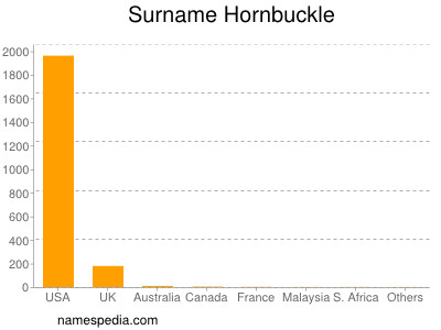 Familiennamen Hornbuckle