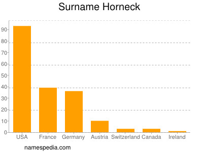 nom Horneck