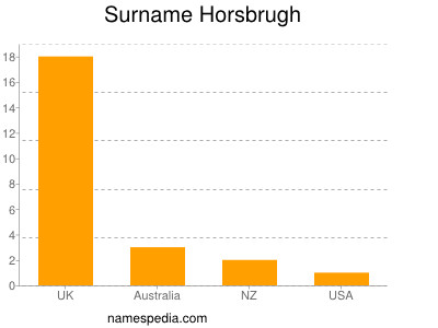 Familiennamen Horsbrugh