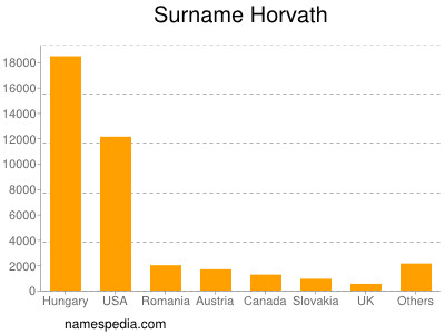 nom Horvath
