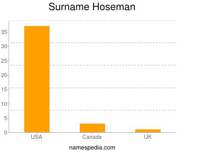 nom Hoseman