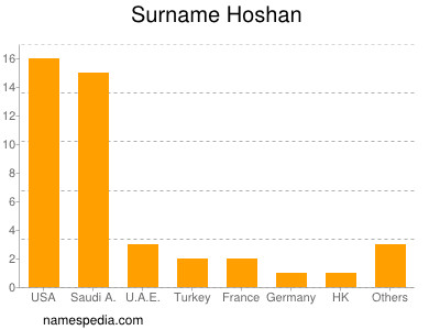 Familiennamen Hoshan