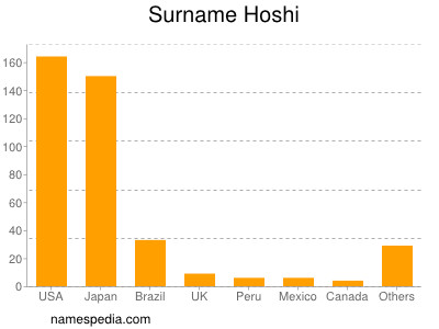 nom Hoshi