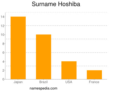 Familiennamen Hoshiba