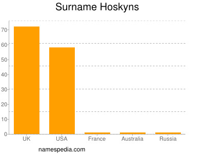 Familiennamen Hoskyns