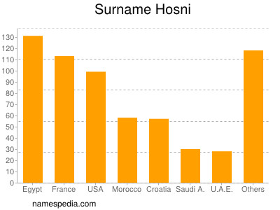 Familiennamen Hosni