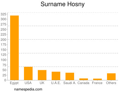 Familiennamen Hosny