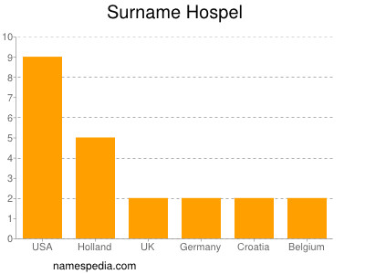 Familiennamen Hospel