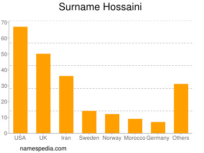 Familiennamen Hossaini