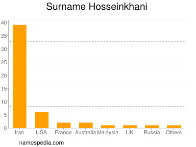 Familiennamen Hosseinkhani