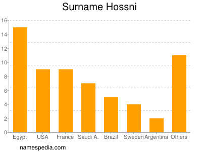 Familiennamen Hossni