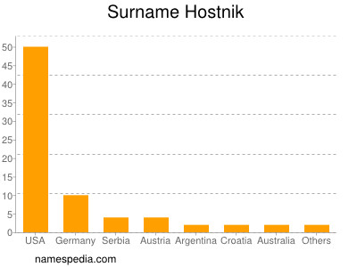 nom Hostnik