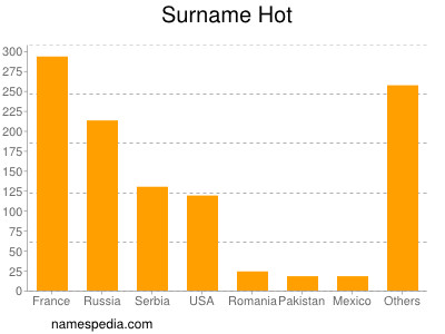 Surname Hot