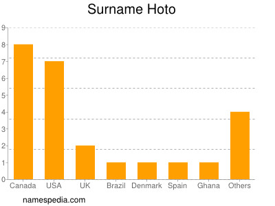 nom Hoto