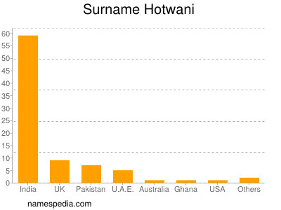 Familiennamen Hotwani