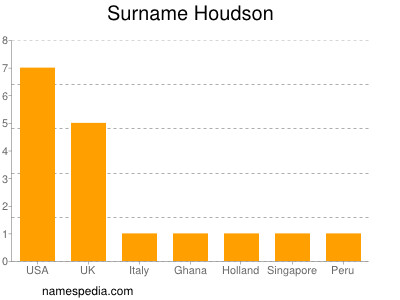 Surname Houdson
