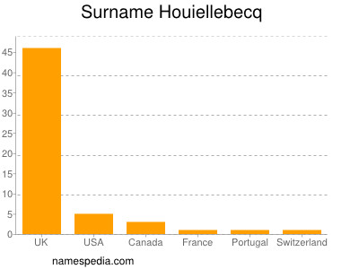 Familiennamen Houiellebecq