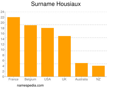 Familiennamen Housiaux