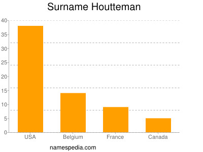Familiennamen Houtteman