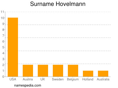 Familiennamen Hovelmann