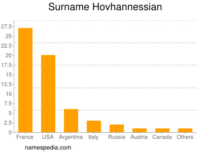 nom Hovhannessian