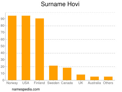 Familiennamen Hovi