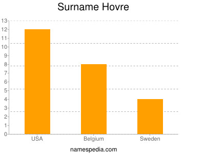 Surname Hovre